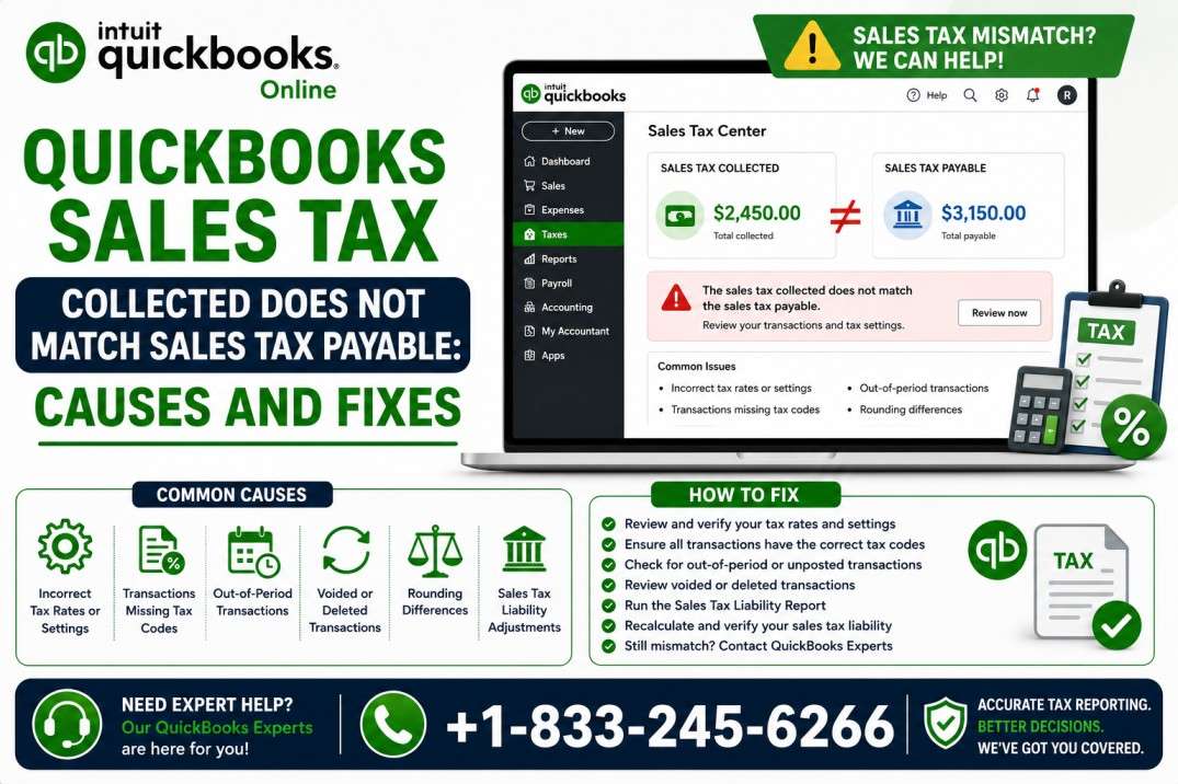 QuickBooks Sales Tax Collected